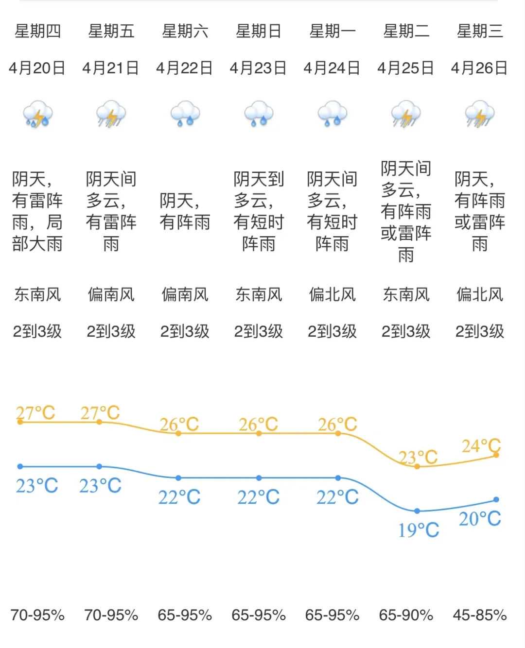 紧急提醒！江门多地雷雨大风橙色预警信号生效！有航线停运，景区关闭！