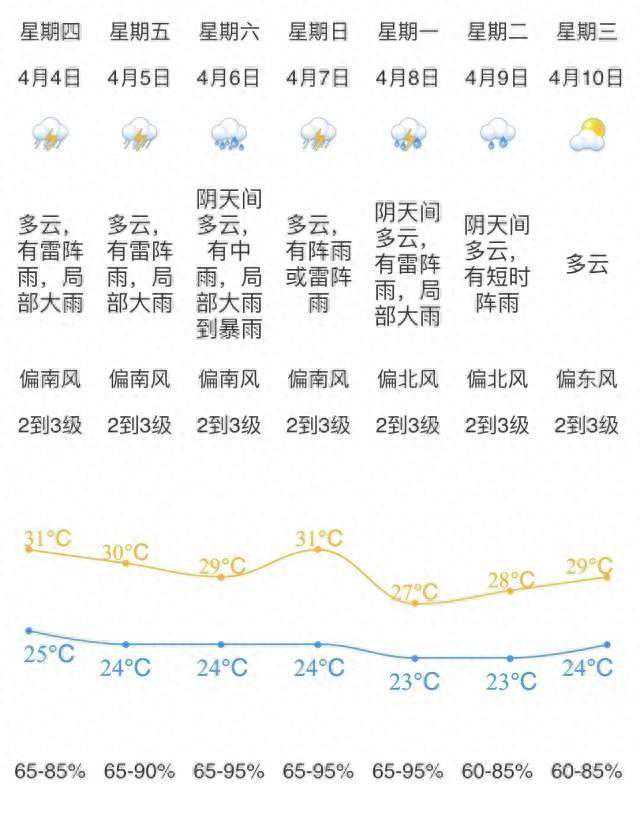 江门市气象局发布清明假期天气 将有大雨到暴雨