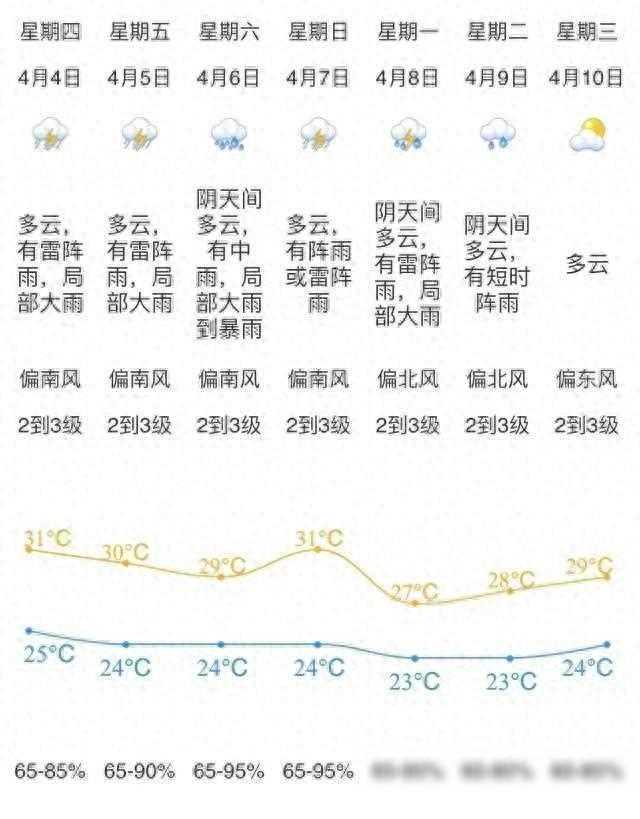 江门市气象局发布清明假期天气 将有大雨到暴雨