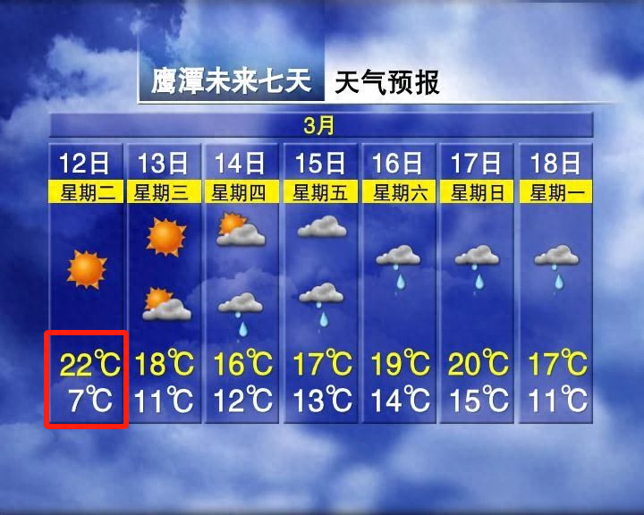 温差15℃！暴雨！江西天气大反转