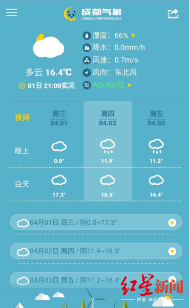 懵！成都最低气温0°C？！我厚被子和羽绒服都收起来了…到底咋回事？