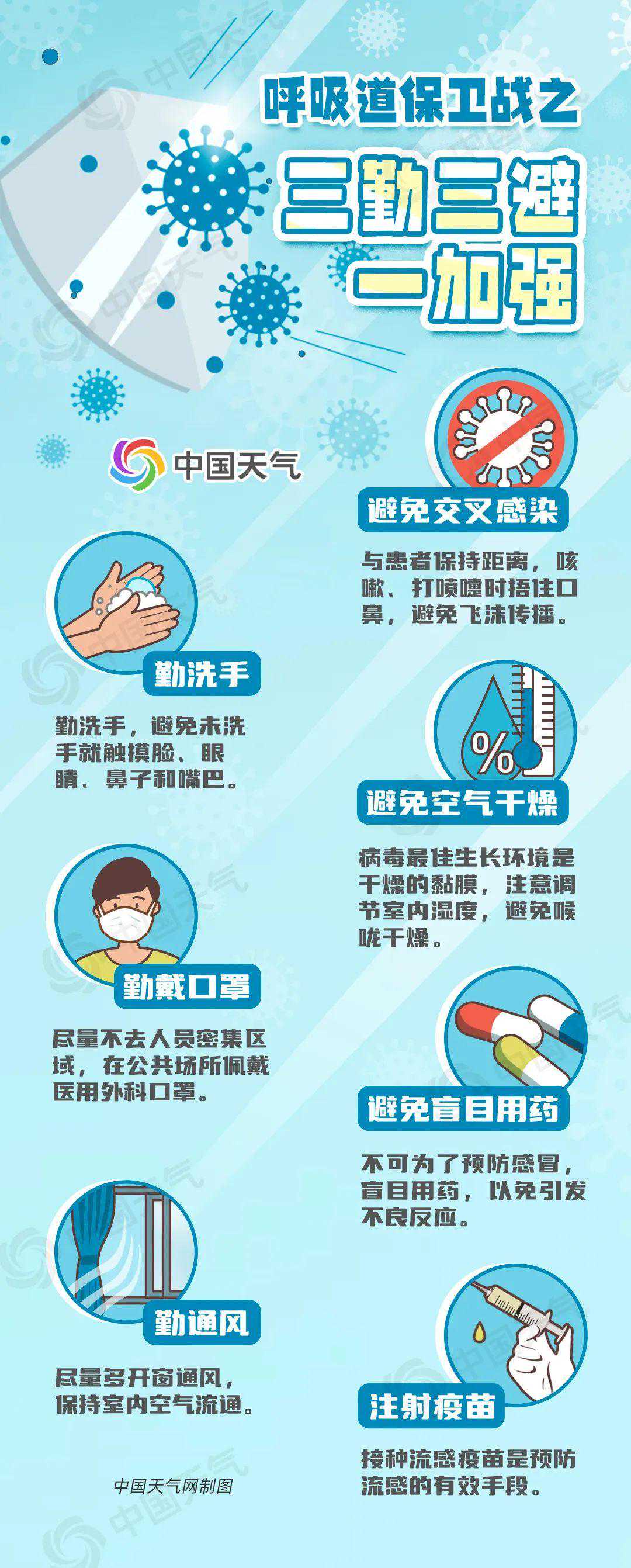 多地气温将探底！全国感冒指数地图出炉，看哪里极易感冒