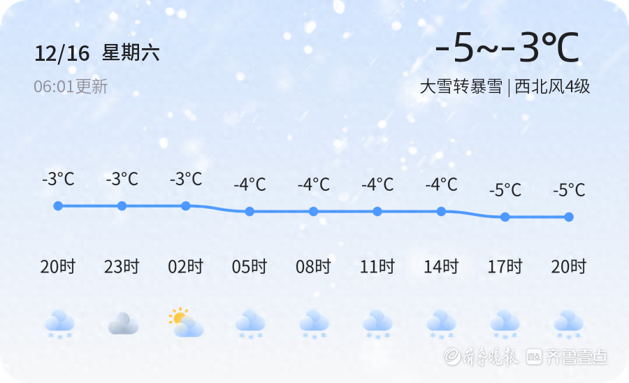【威海天气预警】12月16日荣成、乳山发布黄色寒潮预警，请多加防范