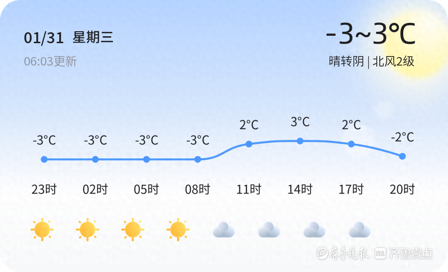 【德州天气预警】1月31日乐陵、齐河等发布橙色大雾预警，请多加防范