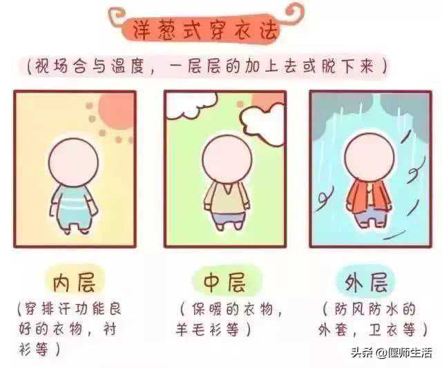 真刺激！29℃到17℃！降雨+大风！偃师天气又要搞事情