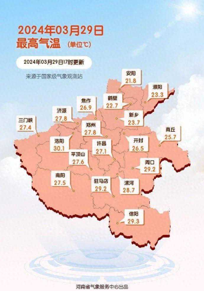 大反转！洛阳断崖式降温！连下三天雨…