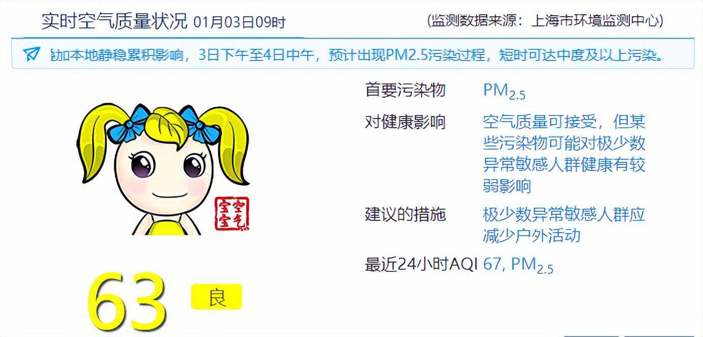 上海人当心！今夜雾霾“暗袭”，短时可达重度污染！为何最近雾霾顽固？专家分析→