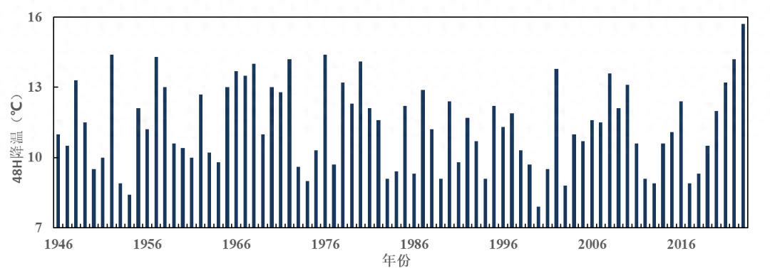 2023年上海十大天气气候事件：初夏遭遇强梅雨、罕见连续低温……