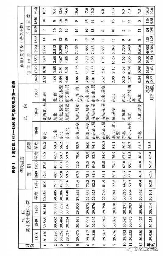明天上班注意！上海今夜至明日局部大雨，体弱者记得加件薄外套
