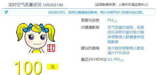 上海出现超强浓雾，还有轻度霾！元旦假期先雨后晴，弱冷空气光顾