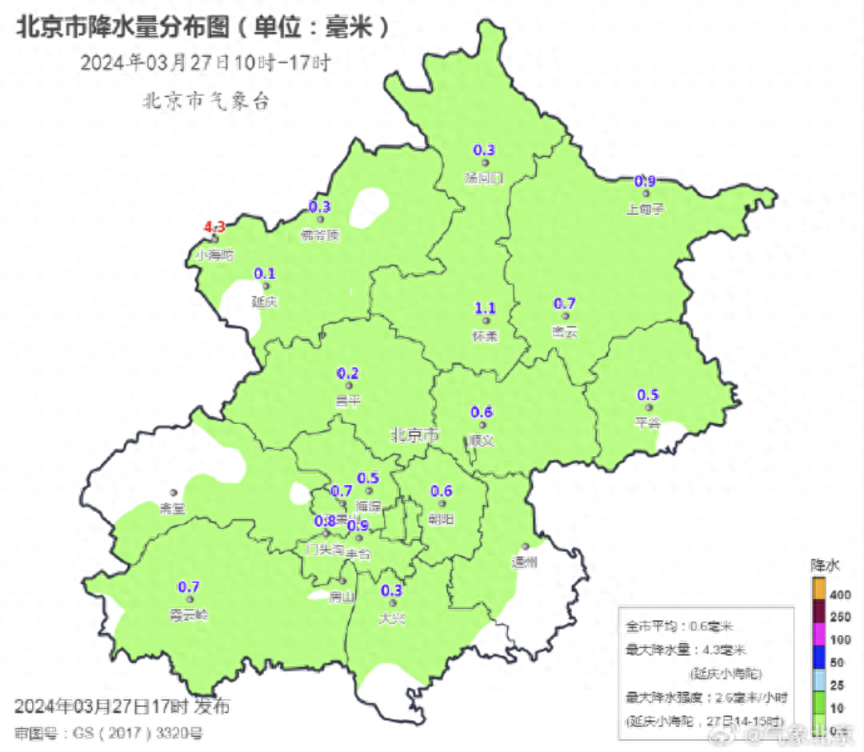 北京大部降雨结束，今夜北风强、沙尘起！中央气象台连发五预警