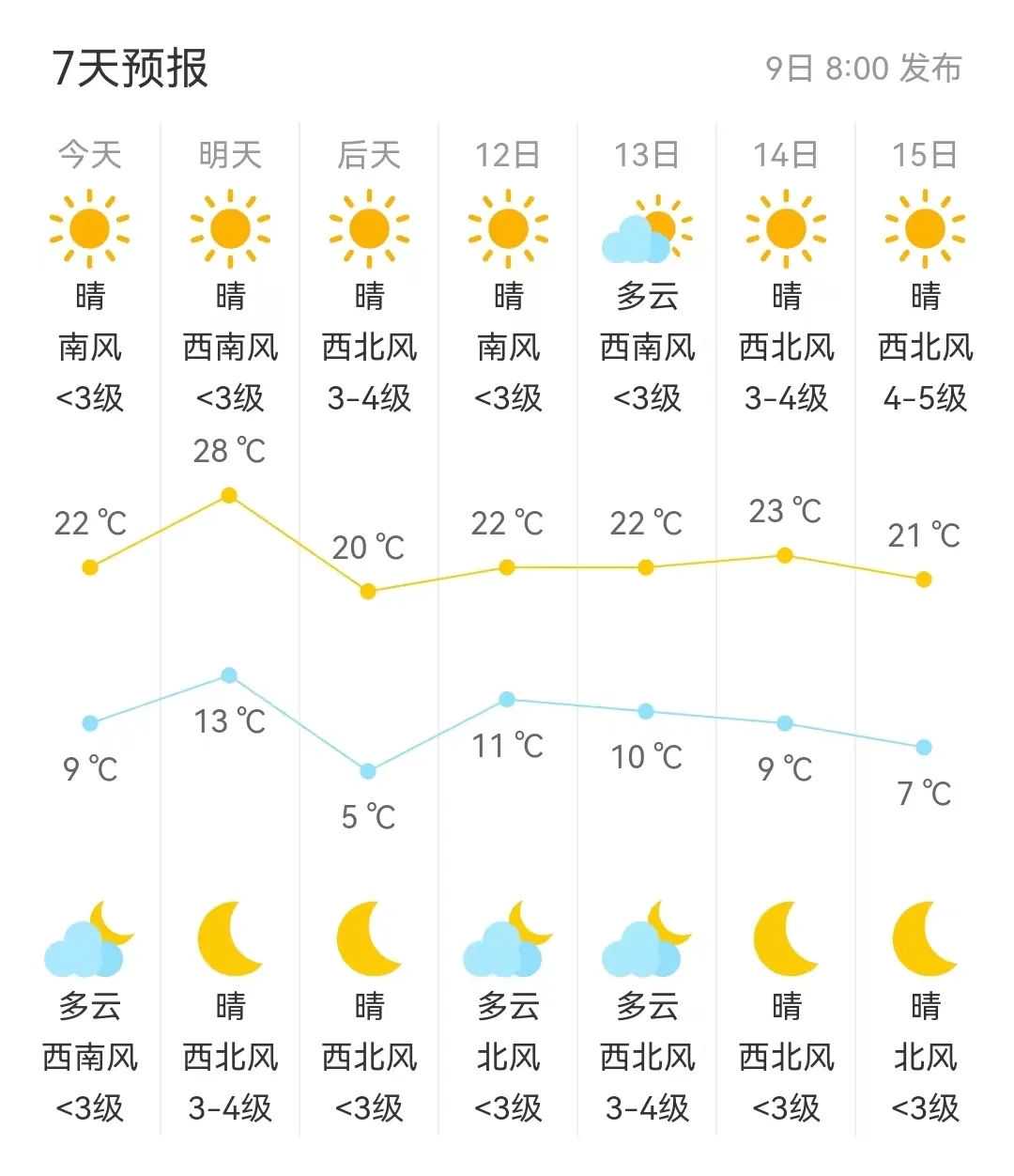 海淀发布双预警！明后天有沙尘天气，局地阵风9级