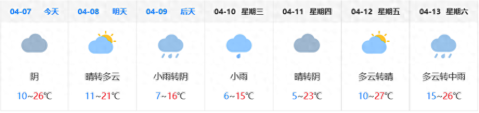 北京最新一周天气预报：春风和煦，气温适宜，宜出行