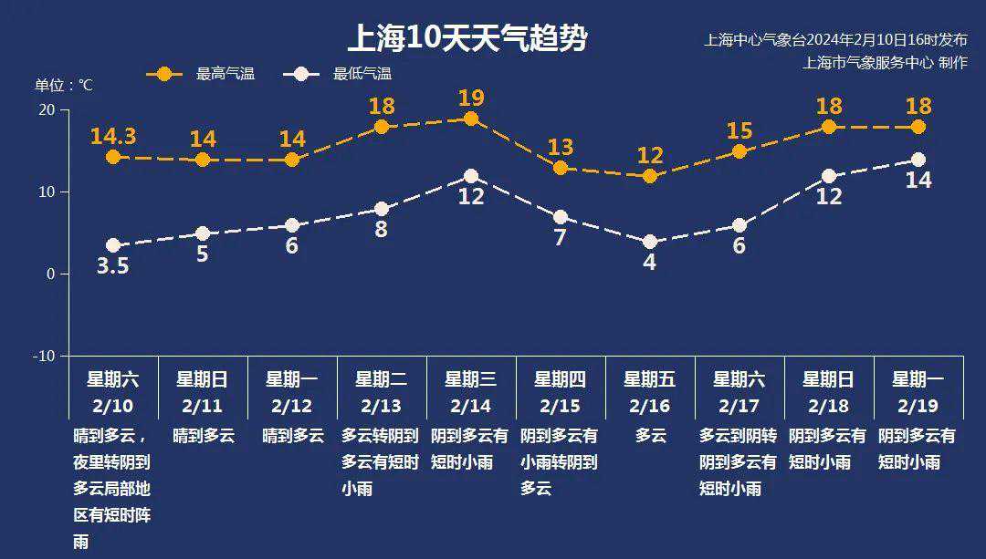 3.9℃ ！已影响台州！接下来的日子，刺激了