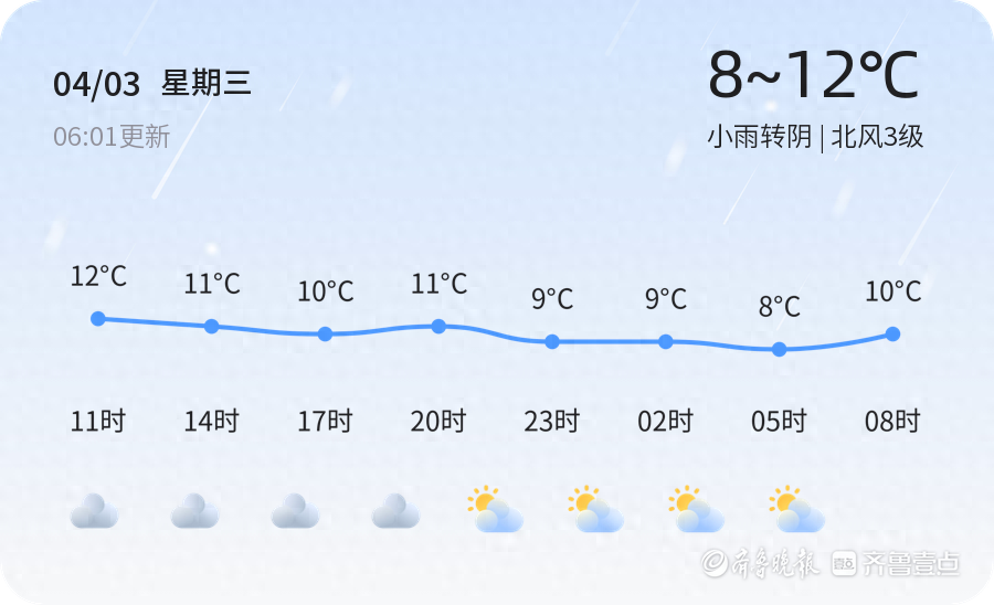 【聊城天气预警】4月3日临清、阳谷等发布蓝色大风预警，请多加防范