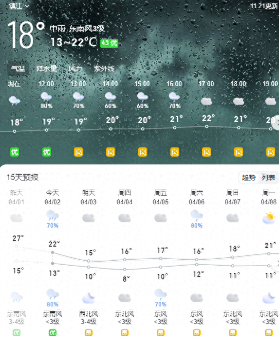一周天气｜两次降水过程 气温有所回落