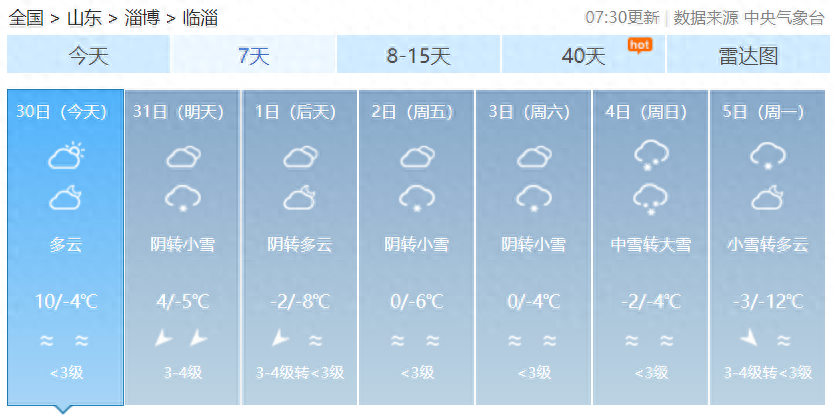 10省将出现暴雪或大暴雪！临淄冷空气来袭！下雪最新预测