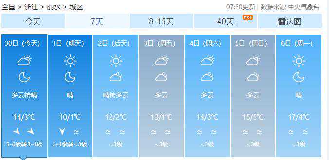 冷空气到！丽水城区逼近冰点，龙泉、庆元发布寒潮蓝色预警，好消息也来了