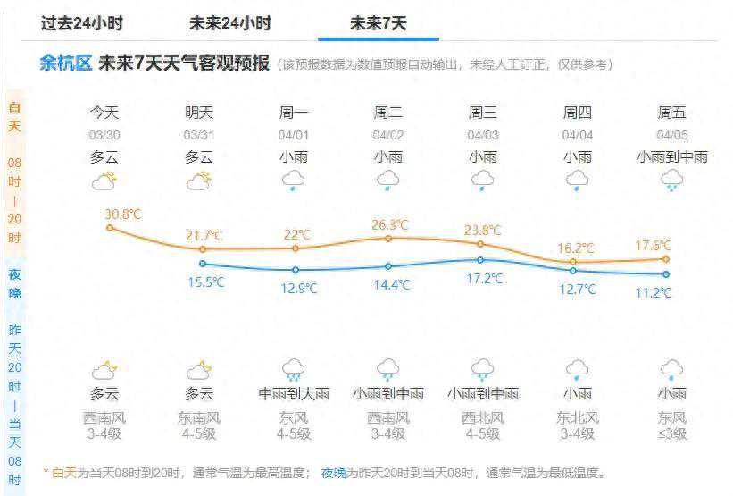 刚刚确认！马上影响余杭！连续6天，大反转