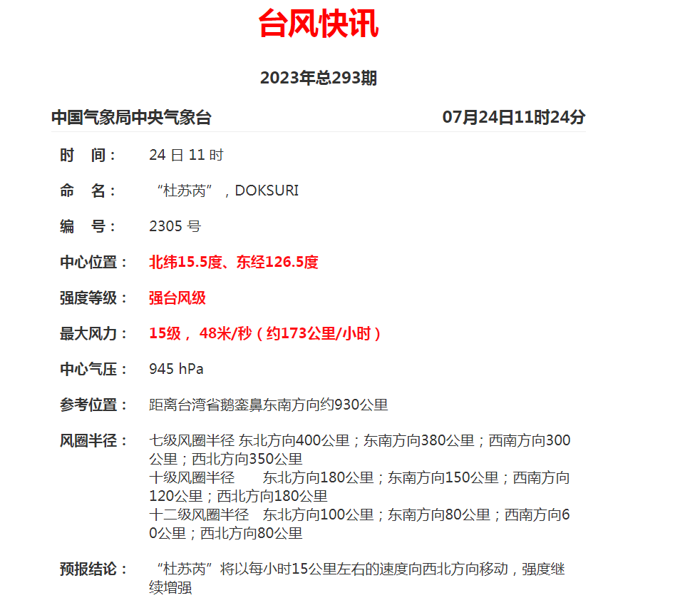 “杜苏芮”或成超强台风，可能在此登陆！台州发布暴雨警报
