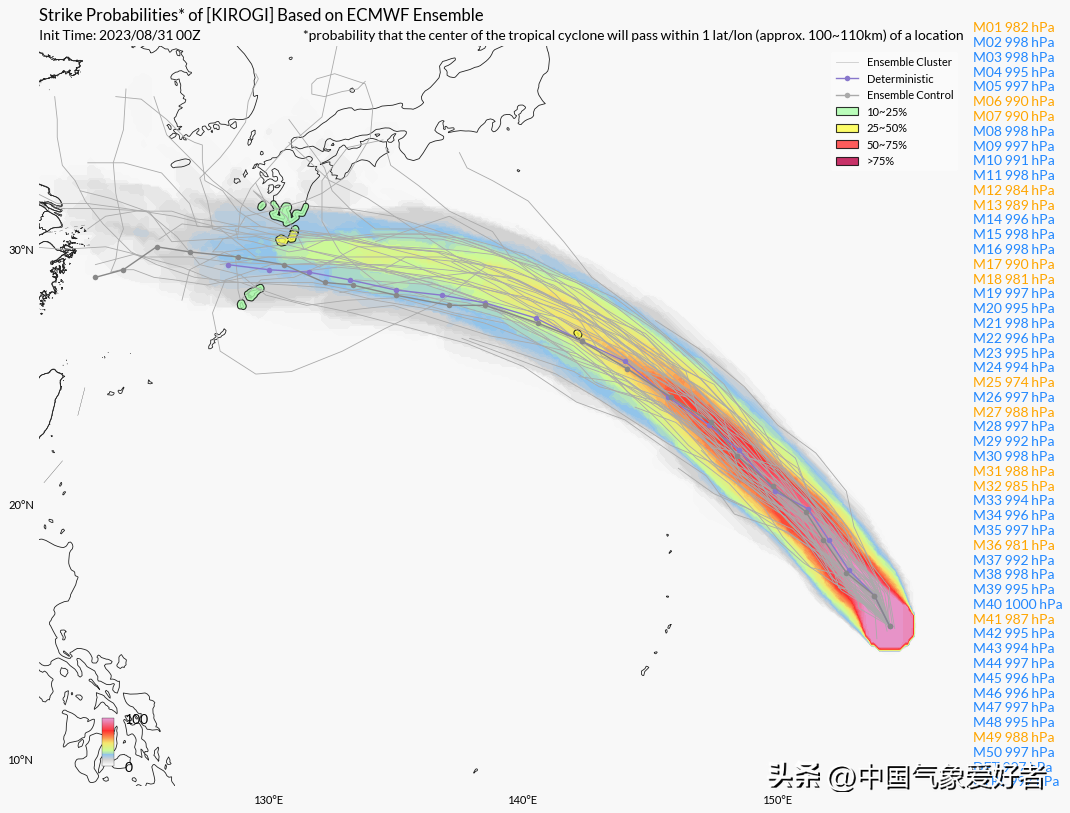 三大台风指向我国，是不是安装了人工导航？分析：引导气流复杂