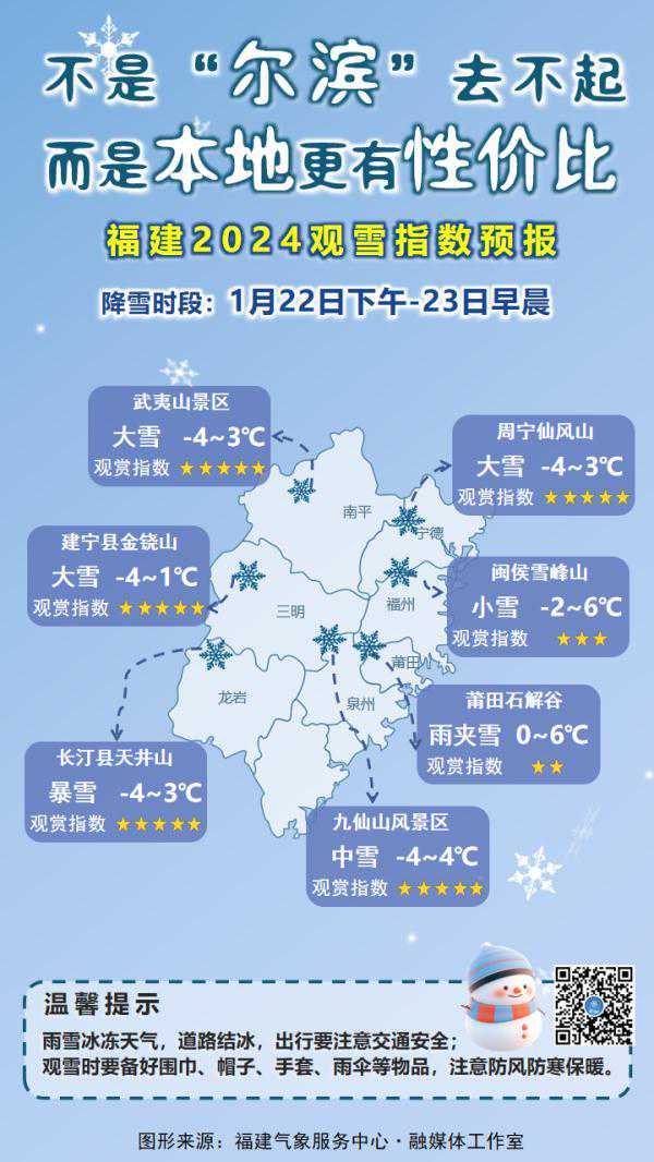 刚刚！厦门发布低温预警！最低-2℃，寒潮抵达时间……