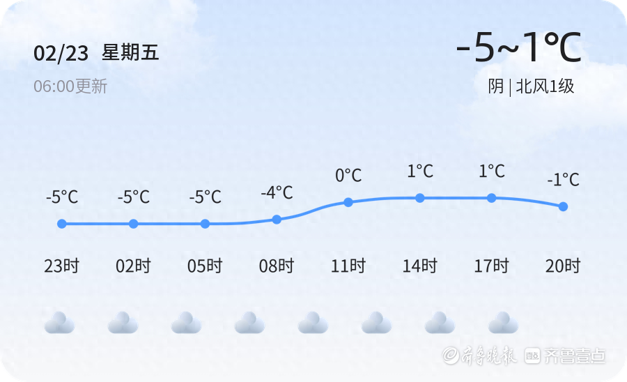 【枣庄天气预警】2月23日台儿庄、薛城等发布蓝色寒潮预警，请多加防范