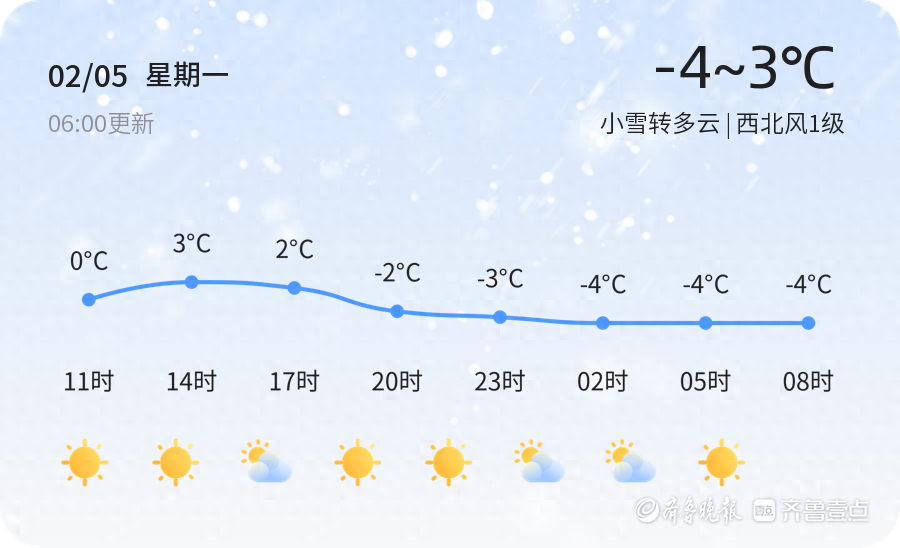 【枣庄天气预警】2月5日台儿庄、薛城等发布蓝色暴雪预警，请多加防范