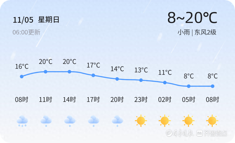【枣庄天气预警】11月5日薛城、台儿庄等发布蓝色寒潮预警，请多加防范