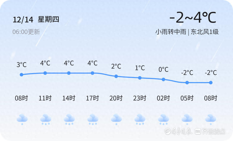 【枣庄天气预警】12月14日台儿庄、峄城等发布黄色寒潮预警，请多加防范