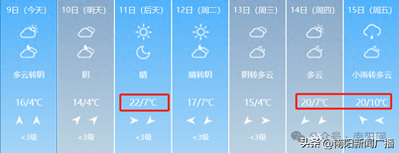 下周，南阳暴涨！