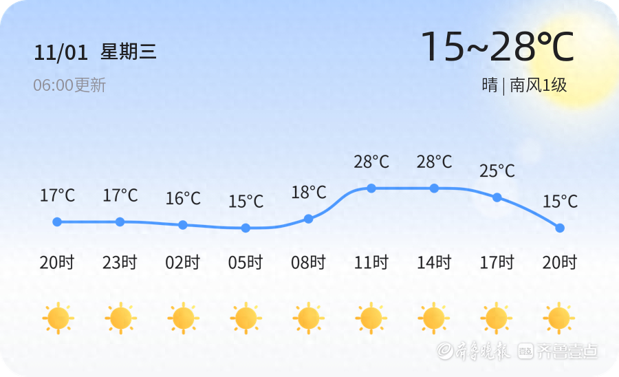 【淄博天气预警】11月1日博山发布蓝色大风预警，请多加防范