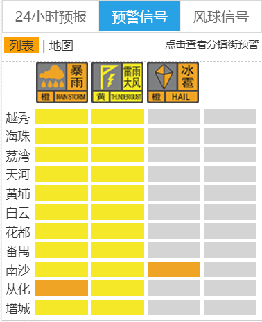 进入汛期！启动三级应急响应！增城今明两天有暴雨→
