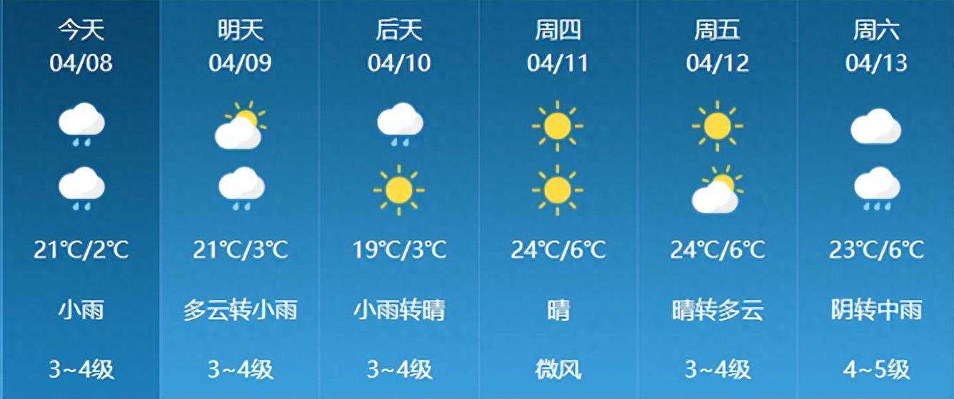 未来一周，大同有两次阵雨天气