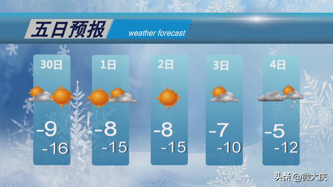 大庆最新天气预报▷阵雪+升温，时间就在…