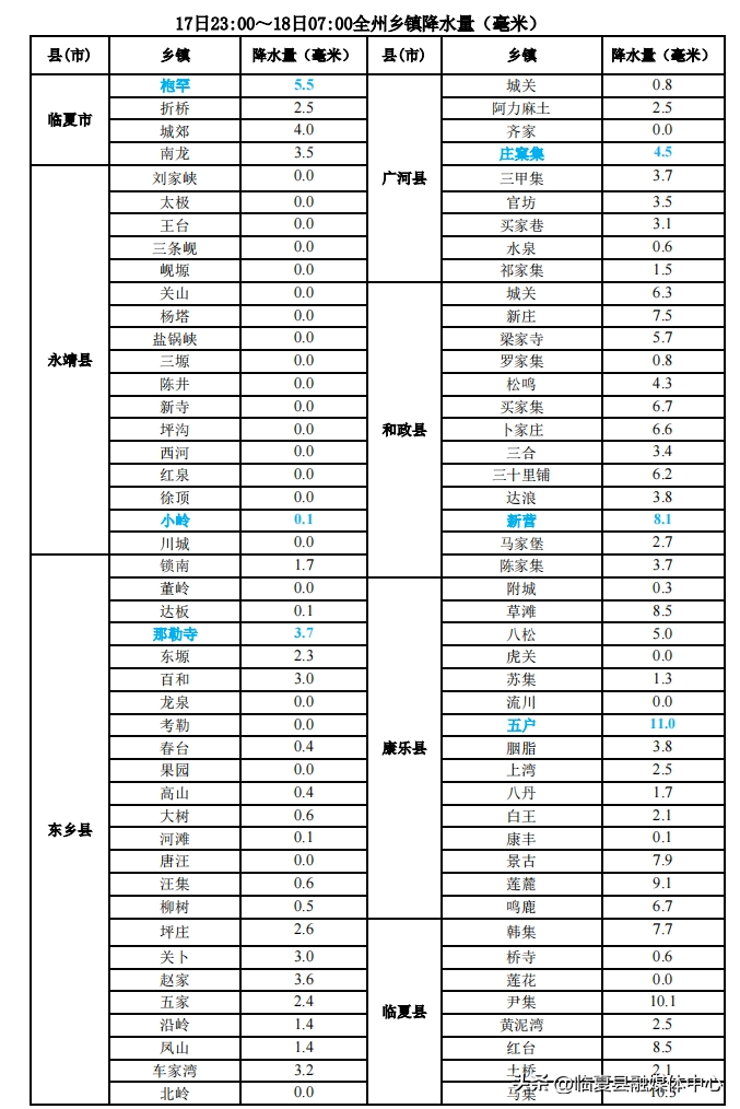 临夏气象｜最低温降至-2℃！🥶雨҈+雪҈来袭！