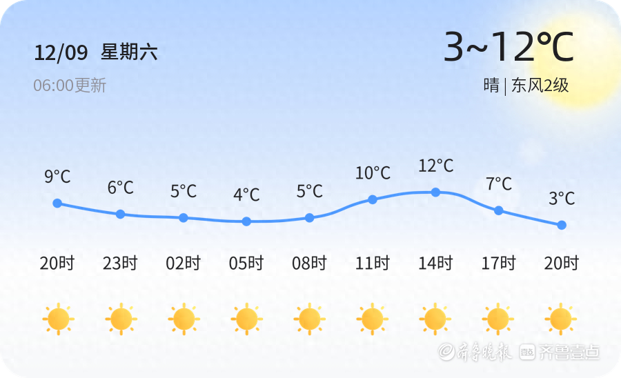 【淄博天气预警】12月9日周村、桓台等发布蓝色寒潮预警，请多加防范