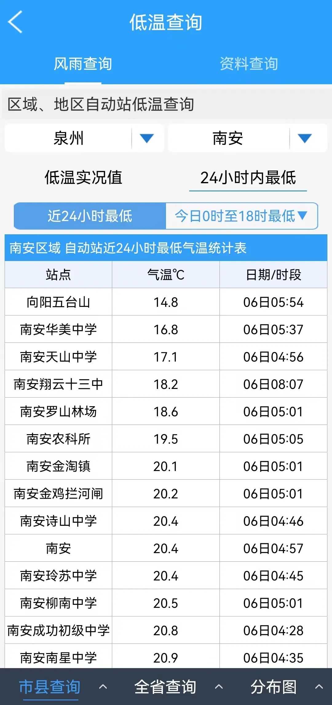 最低气温14.8℃，就在南安这地！除了风、雨、冷，“小犬”还会带来啥？