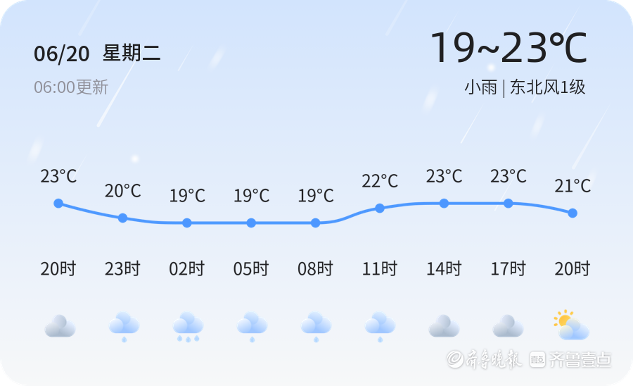 【烟台天气预警】6月20日牟平发布蓝色暴雨预警，请多加防范