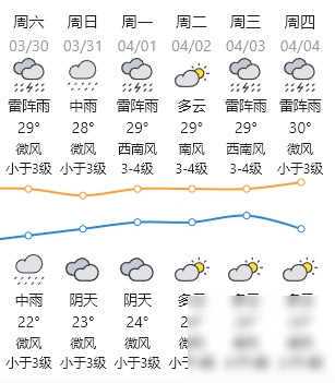 风雨雷电！今年汕头首场强对流天气要来了，周末出行请做好防范→
