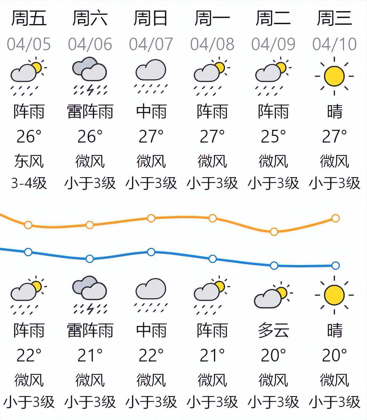 强对流天气多发，需警惕！汕头天气情况→→