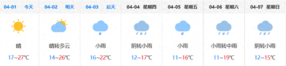 贵阳最新一周天气预报：多变天气来袭，市民需做好防范