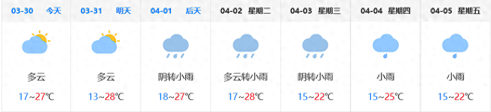 成都最新一周天气预报：多变天气来袭！市民需留意防范！