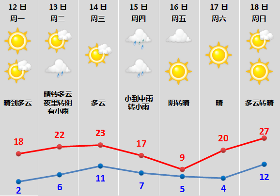 明晚起，绍兴天气反转！