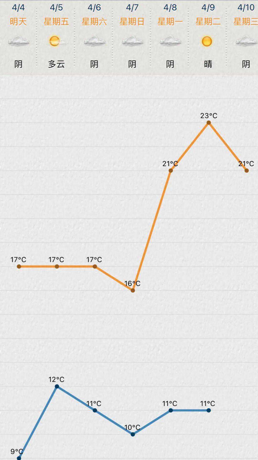 常熟清明天气出炉，请注意→