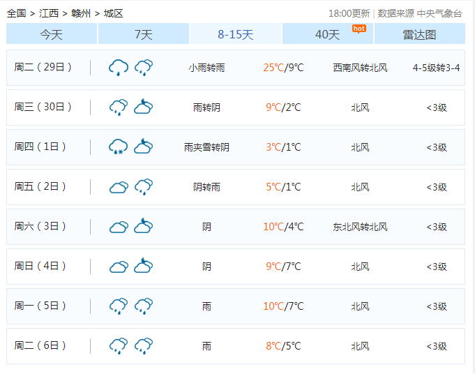 1℃！强冷空气！赣州天气大反转