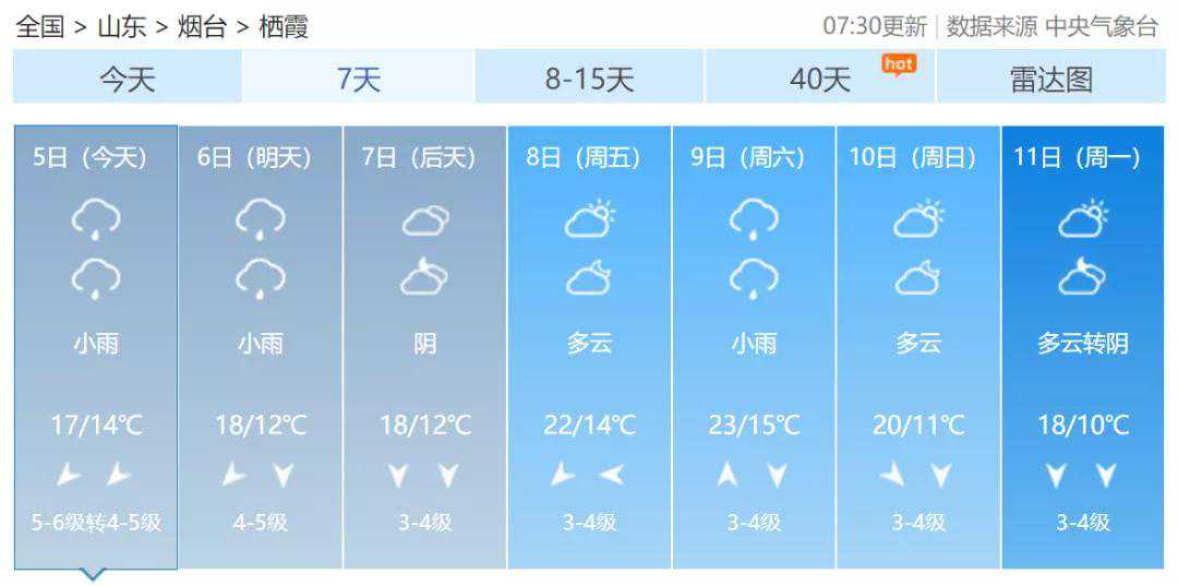 今日天气｜栖霞小雨，最低温度12℃