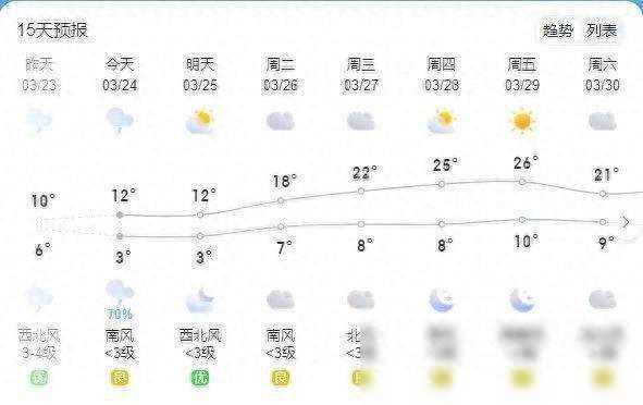 雨啥时候停？栾川最新天气预报…