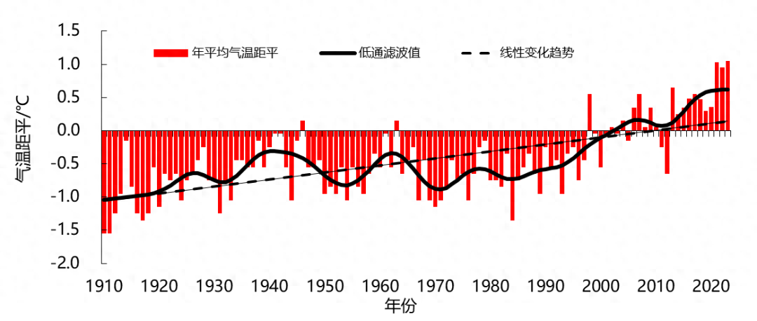 2023年湖南省十大天气气候事件