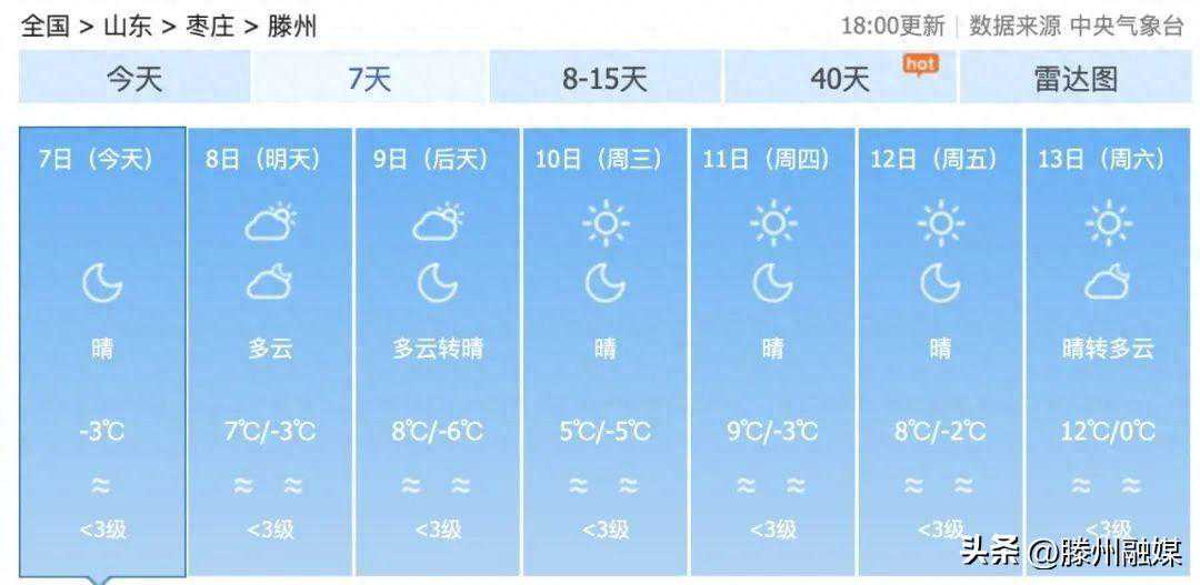最高15℃！最低-6℃！滕州接下来天气…
